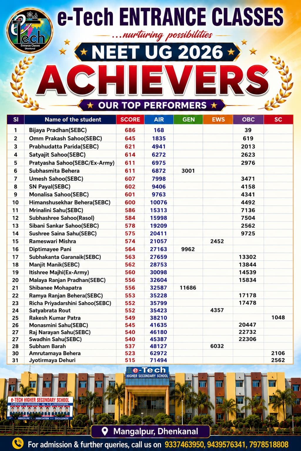 Achievement 2