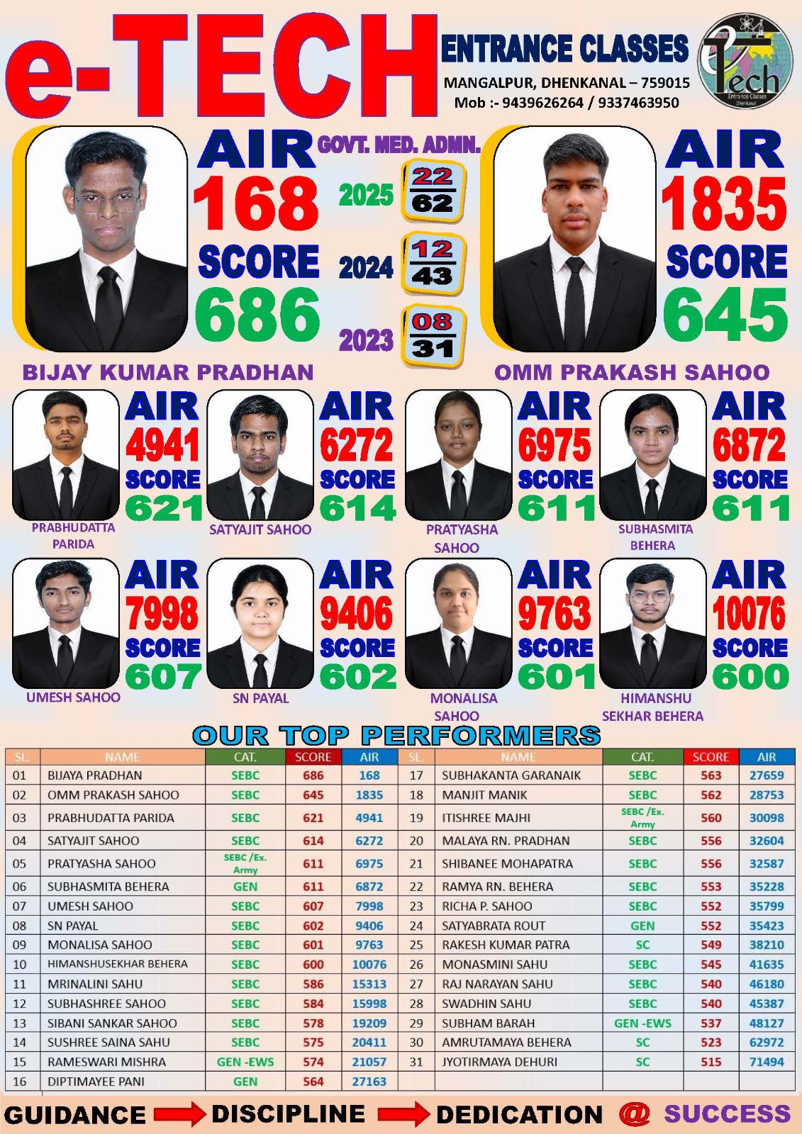 NEET 2026 Results