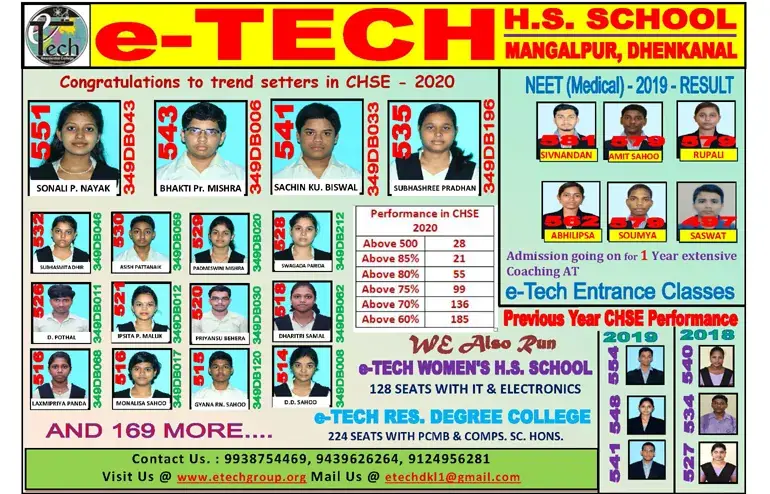 NEET Success — All India Results